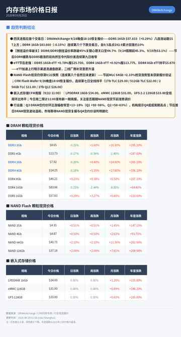 memory daily report 2026 09 29.jpg