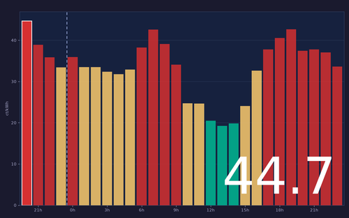 ems chart.2