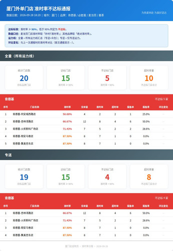 report.1