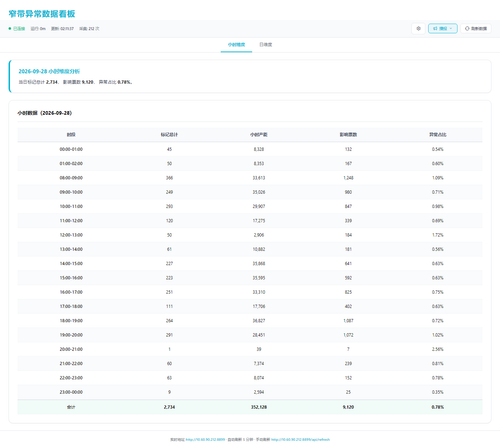 dashboard hourly 20260929 021131.2
