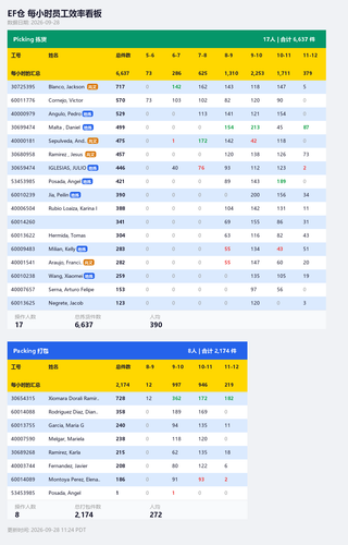 ef hourly dashboard.png
