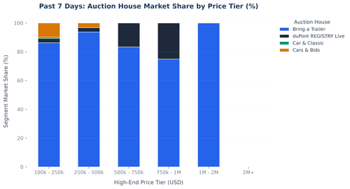 price histogram.2