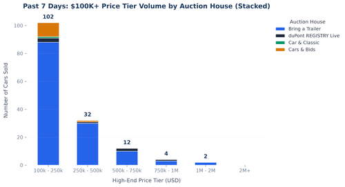 price band distribution.2