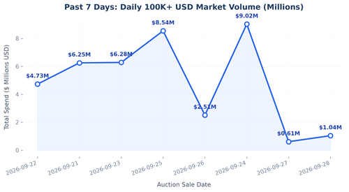 daily trend line.2
