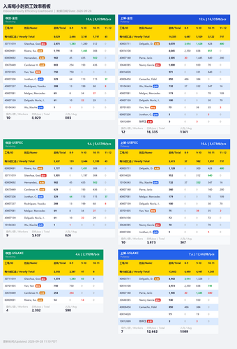 inbound hourly dashboard.2