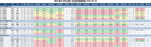 table.2