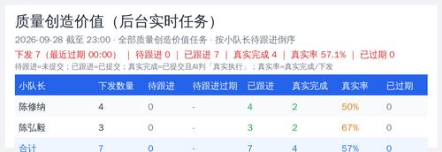 quality summary 20260928 2300.2