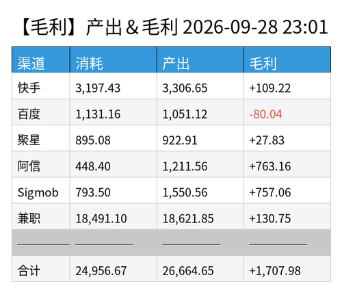 profit chart.2