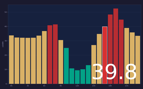 ems chart.2