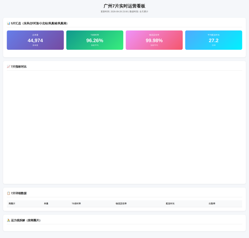 ops dashboard 7areas.png