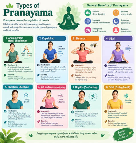 Types of Pranayama.png