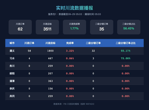 realtime chuanliu.jpg