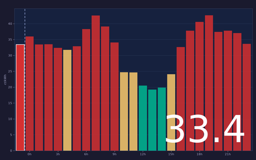 ems chart.png