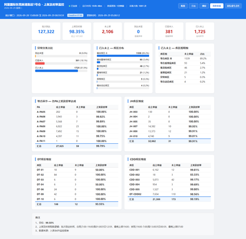 dashboard 20260929 050127.png