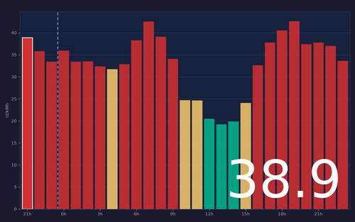 ems chart.png