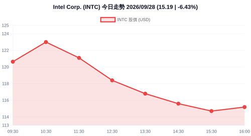 intc stock chart.png