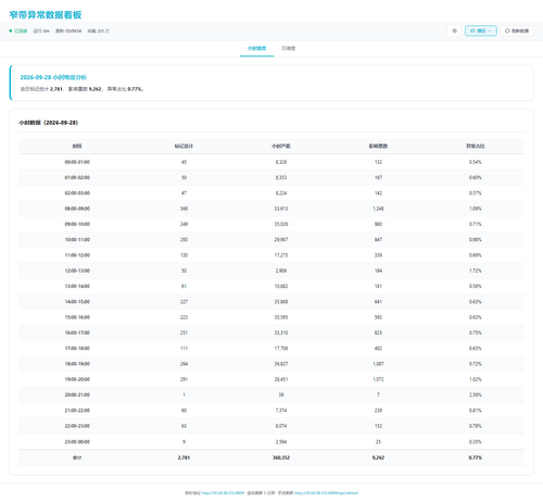 dashboard hourly 20260929 030948.png