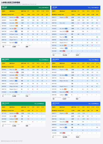 inbound hourly dashboard.png