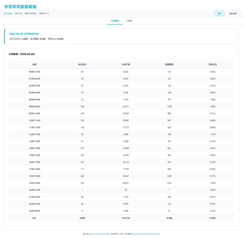 dashboard hourly 20260929 050924.png