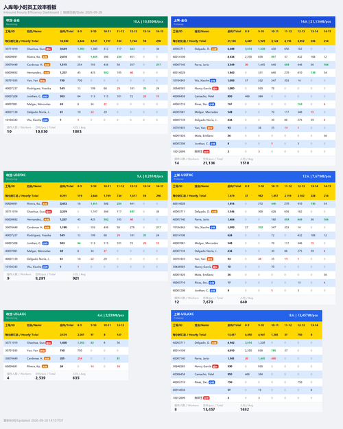 inbound hourly dashboard.png