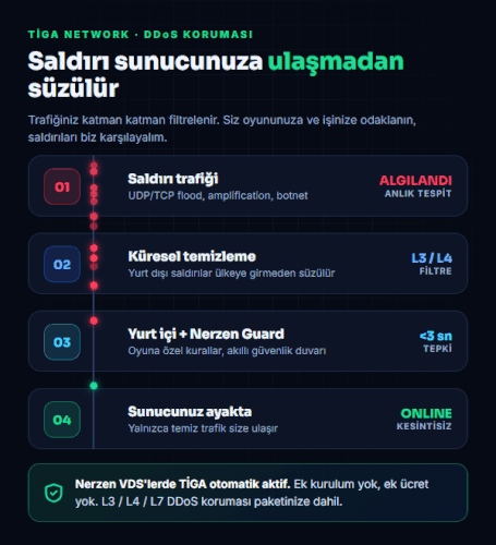 09 tiga akis.gif