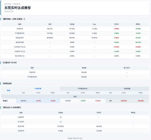 realtime report 20260928 2334.png