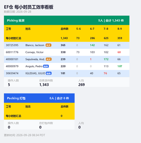 ef hourly dashboard.png