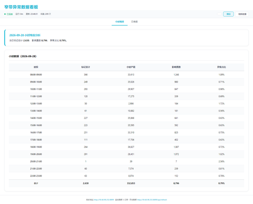 dashboard hourly 20260928 234820.png