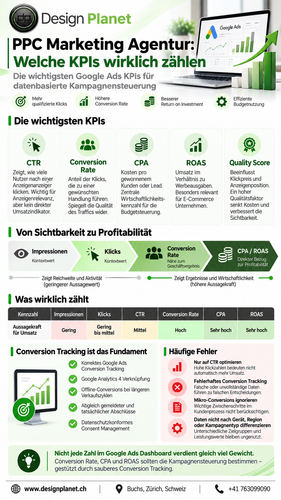 Ppc-marketing-agentur-kpis-google-ads-design-planet.jpg.2