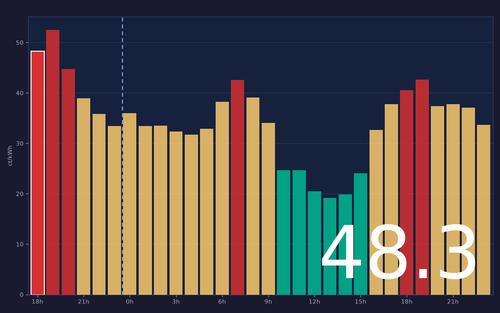ems chart.png