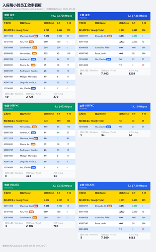 inbound hourly dashboard.png