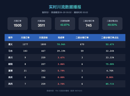 realtime chuanliu.jpg