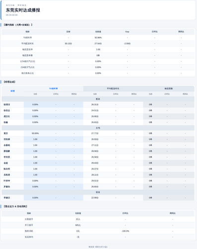 realtime report 20260929 0009.png