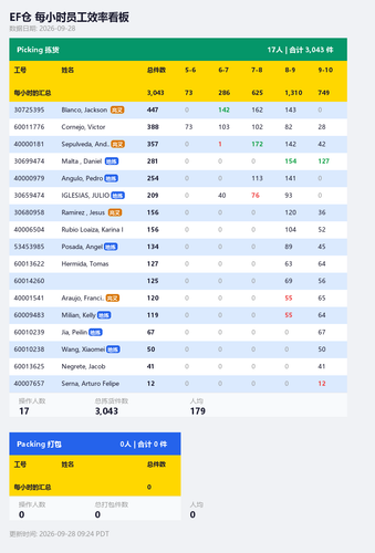 ef hourly dashboard.png