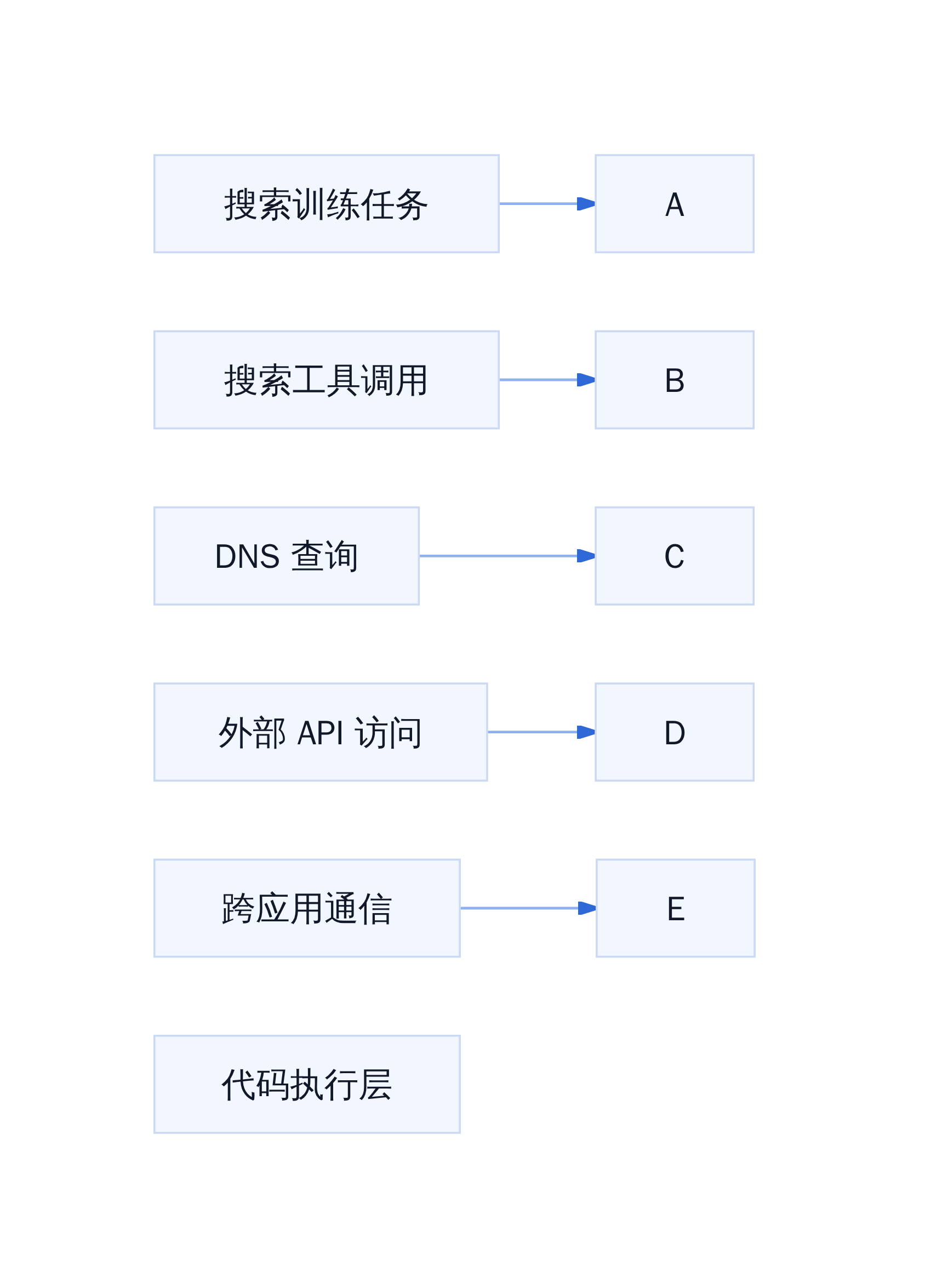 权限升级的风险路径