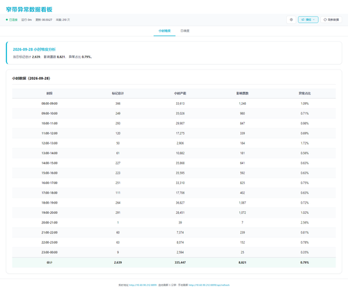 dashboard hourly 20260929 003021.png