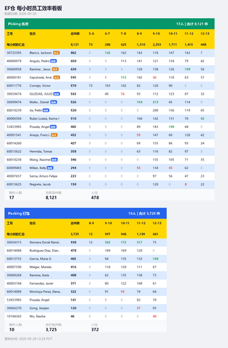 ef hourly dashboard.png