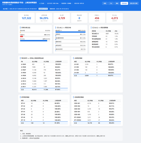 dashboard 20260929 033134.png