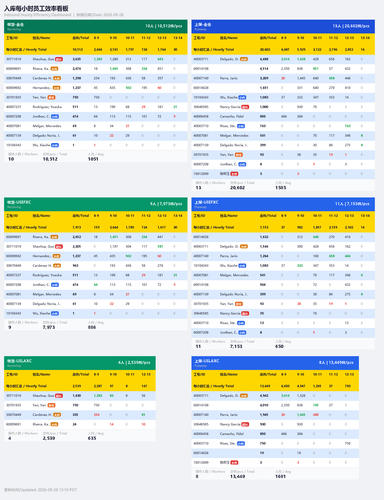 inbound hourly dashboard.png