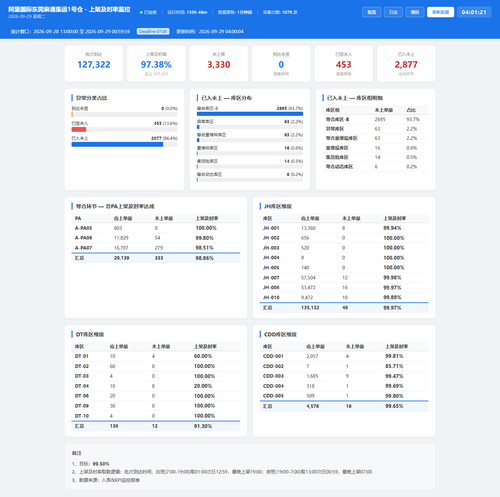 dashboard 20260929 040118.png