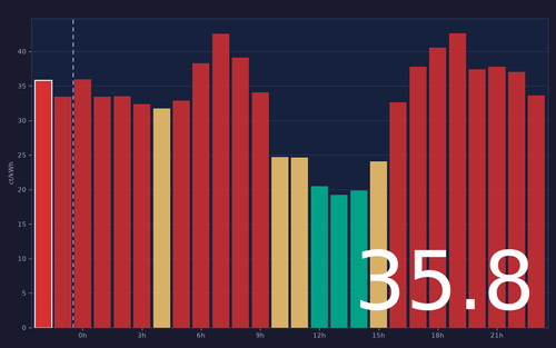 ems chart.png