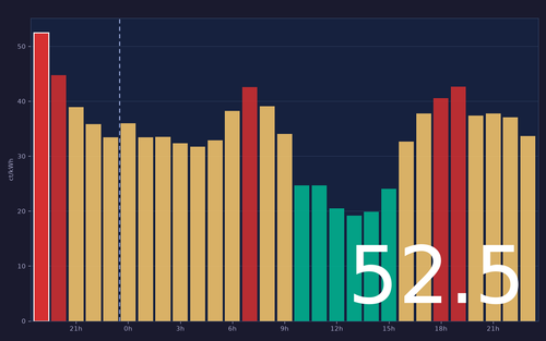 ems chart.png