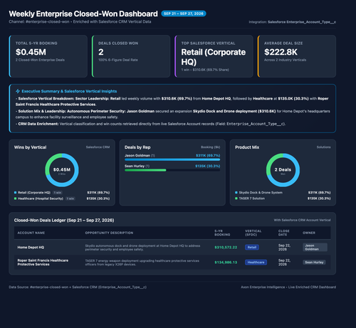 weekly dashboard sep21 sep27 dark.png