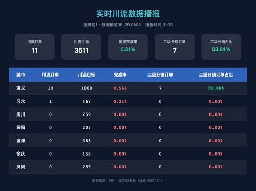 realtime chuanliu.jpg