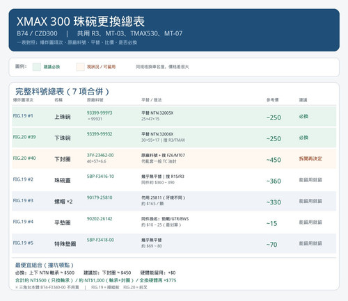 xmax steering bearing chart.jpg