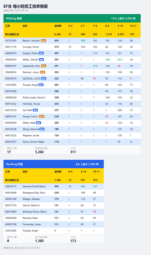 ef hourly dashboard.png
