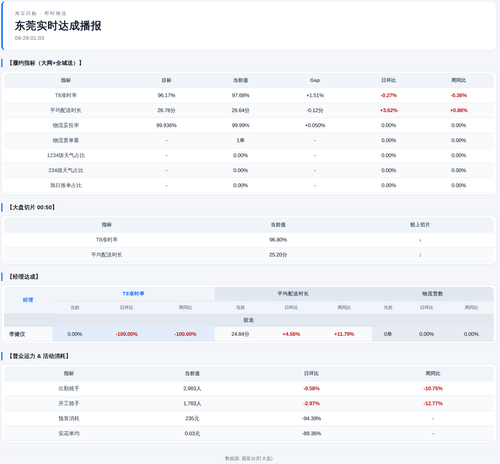 realtime report 20260929 0104.png