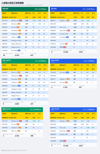 inbound hourly dashboard.png