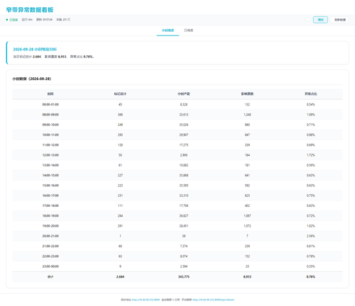 dashboard hourly 20260929 011724.png