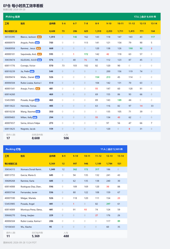 ef hourly dashboard.png